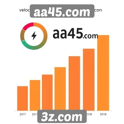 Desempenho do aa45.com em testes de velocidade